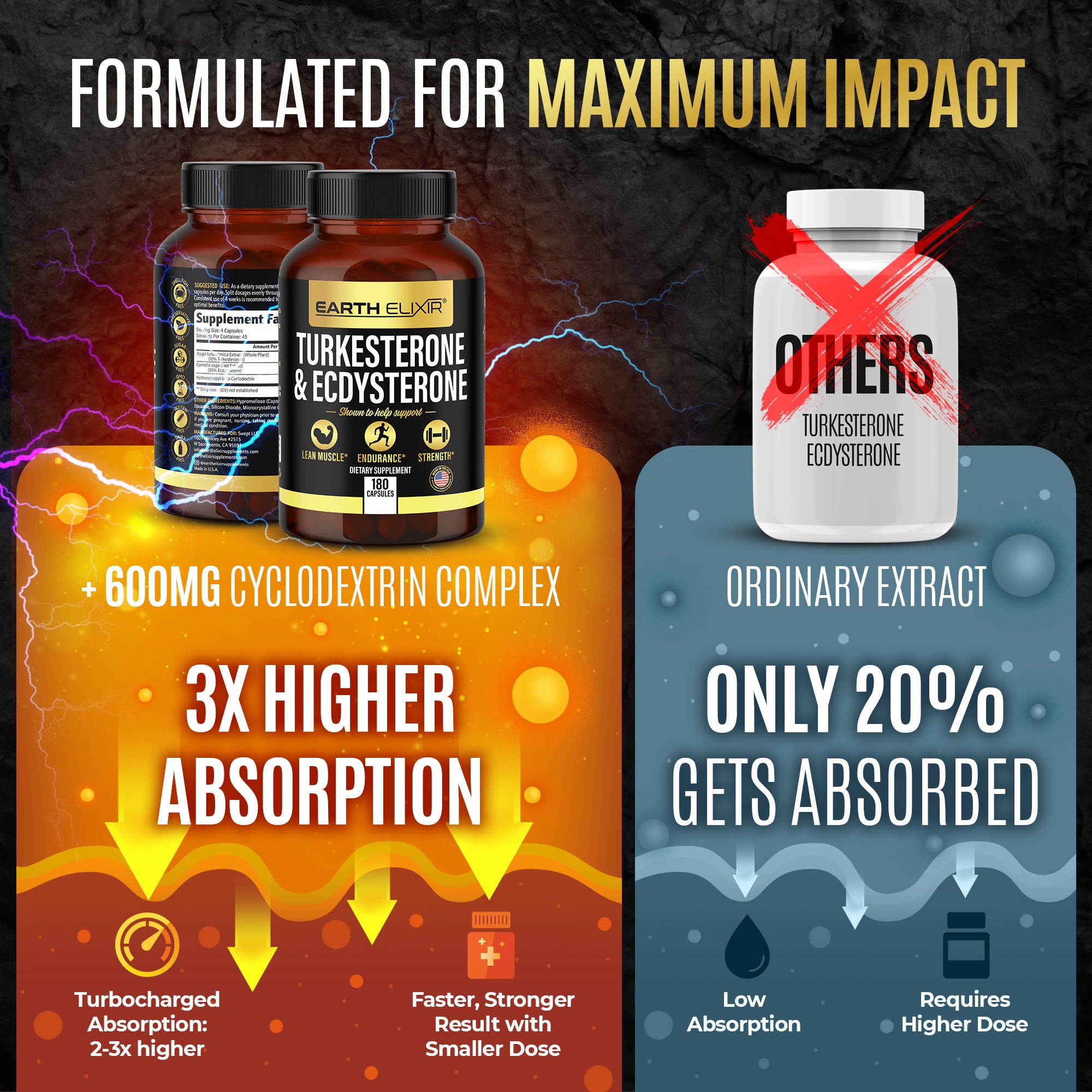 Turkesterone and Ecdysterone