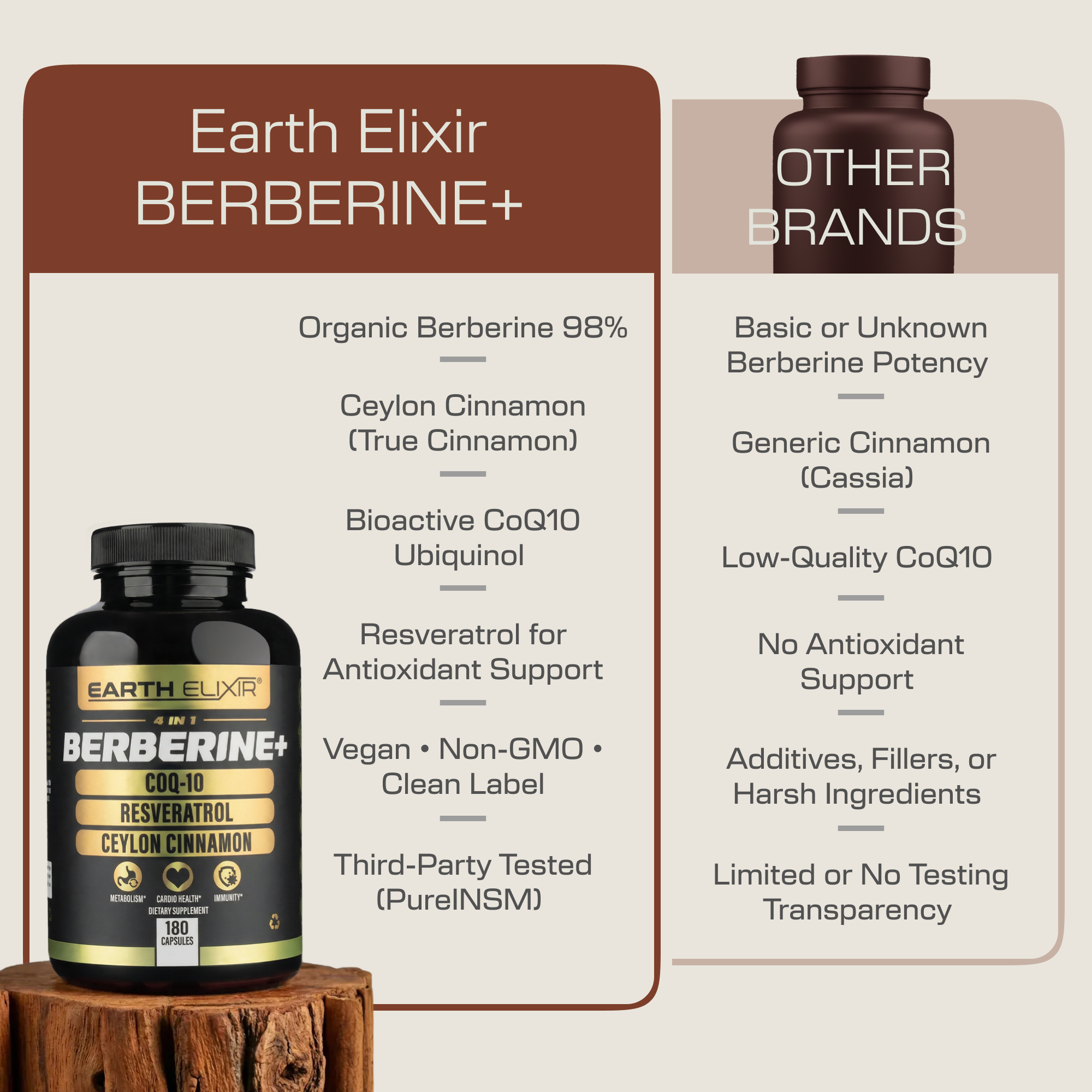 4 in 1 Berberine, Ceylon Cinnamon,  CoQ10, & Resveratrol