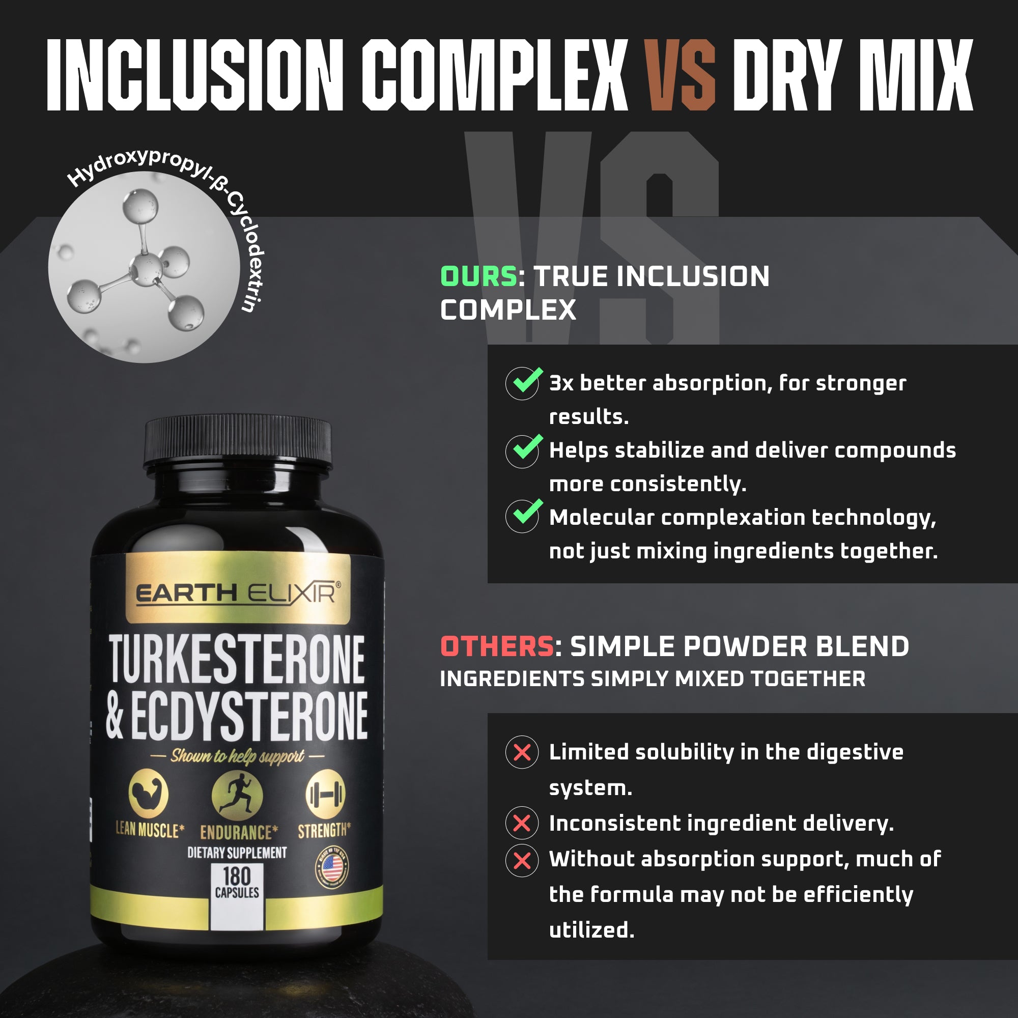 Turkesterone and Ecdysterone